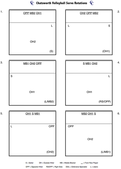 printable-blank-volleyball-court-rotation-sheets-get-your-hands-on